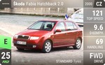 Fabia Hatchback 2.0