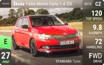 Fabia Monte Carlo 1.4 TDI
