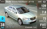 Octavia Hatchback 1.8T FSI