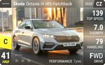Octavia iV vRS Hatchback