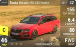 Octavia vRS 245 Estate