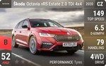 Octavia vRS Estate 2.0 TDI 4x4