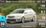 Octavia vRS Estate 2.0 TDI CR