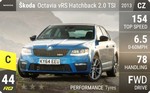 Octavia vRS Hatchback 2.0 TSI