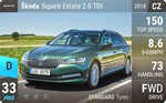 Superb Estate 2.0 TDI