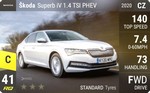 Superb iV 1.4 TSI PHEV