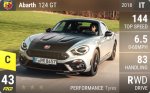 Abarth 124 GT