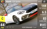 Abarth 124 Spider