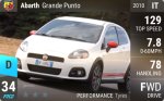 Abarth Grande Punto