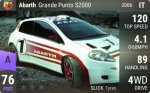 Abarth Grande Punto S2000