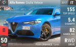 Giulia Veloce