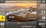 DBS Superleggera Volante