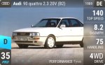 90 quattro 2.3 20V (B2)