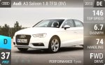 A3 Saloon 1.8 TFSI (8V)