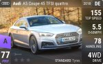 A5 Coupe 45 TFSI quattro