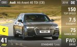 A6 Avant 40 TDI (C8)