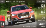 Q2 2.0 TDI quattro