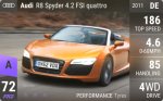 R8 Spyder 4.2 FSI quattro