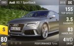 RS 7 Sportback