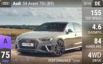 S4 Avant TDI (B9)