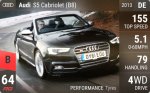 S5 Cabriolet (B8)
