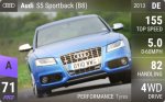 S5 Sportback (B8)