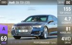 S6 TDI (C8)