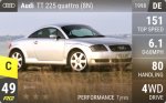 TT 225 quattro (8N)