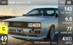 quattro 20V