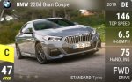 220d Gran Coupe