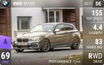 M140i