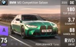 M3 Competition Saloon