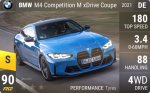 M4 Competition M xDrive Coupe