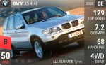 X5 4.4i