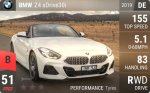 Z4 sDrive30i