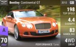 Continental GT