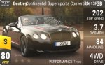 Continental Supersports Convertible ISR