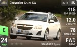 Cruze SW