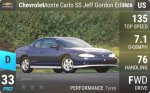 Monte Carlo SS Jeff Gordon Edition