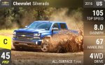 Silverado