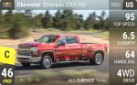 Silverado 3500 HD
