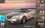 200 Convertible