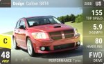 Caliber SRT4