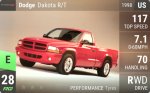 Dakota R/T