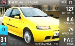 Punto HGT