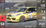Abarth Stilo Group N