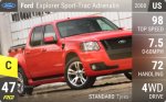 Explorer Sport-Trac Adrenalin