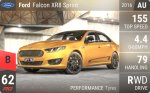 Falcon XR8 Sprint