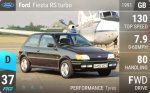 Fiesta RS turbo