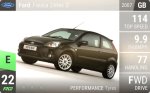 Fiesta Zetec S